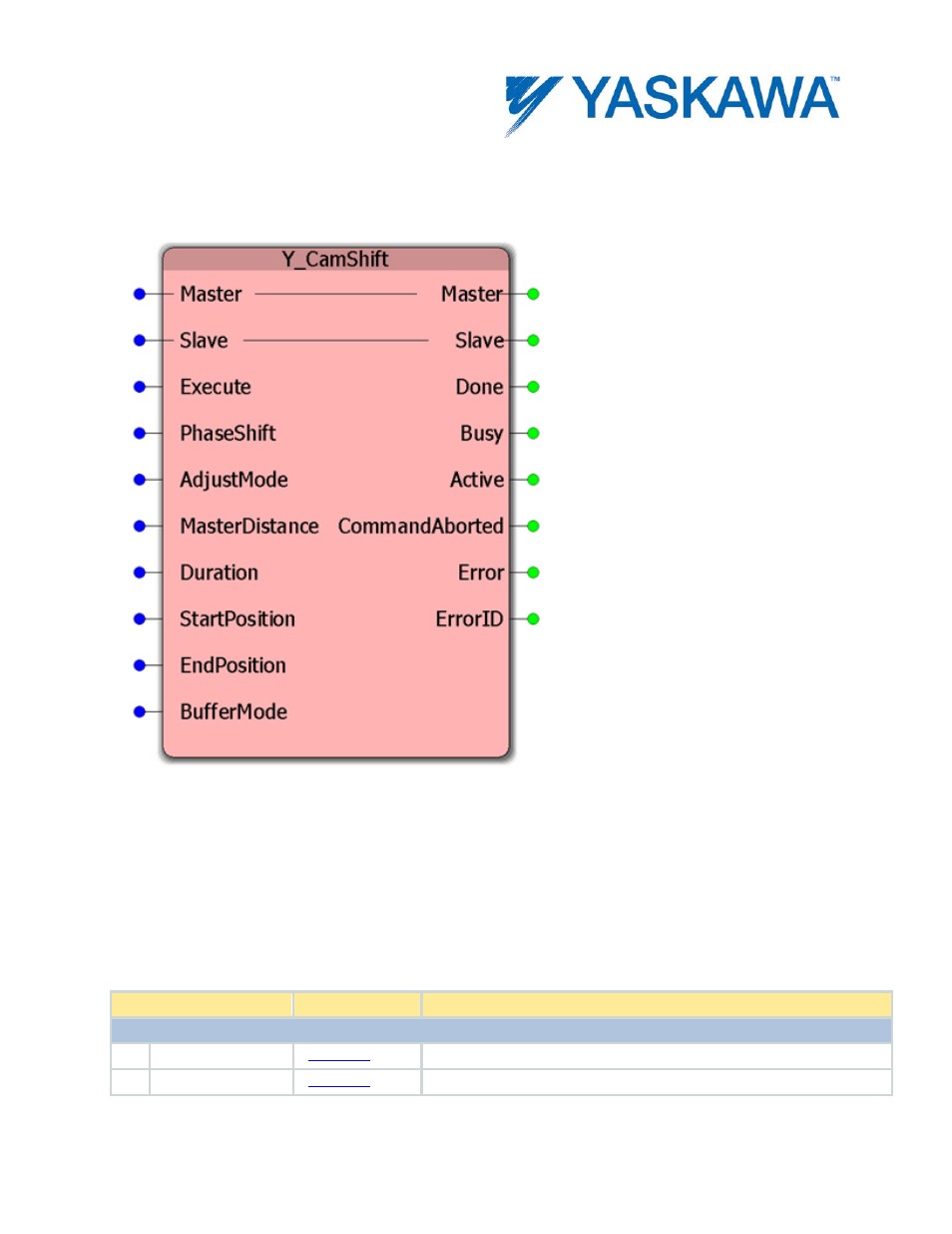 Y_camshift, Parameters | Yaskawa MotionWorks IEC User Manual | Page 228 / 396