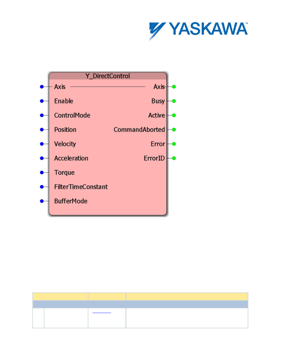 Y_directcontrol, Parameters | Yaskawa MotionWorks IEC User Manual | Page 241 / 396