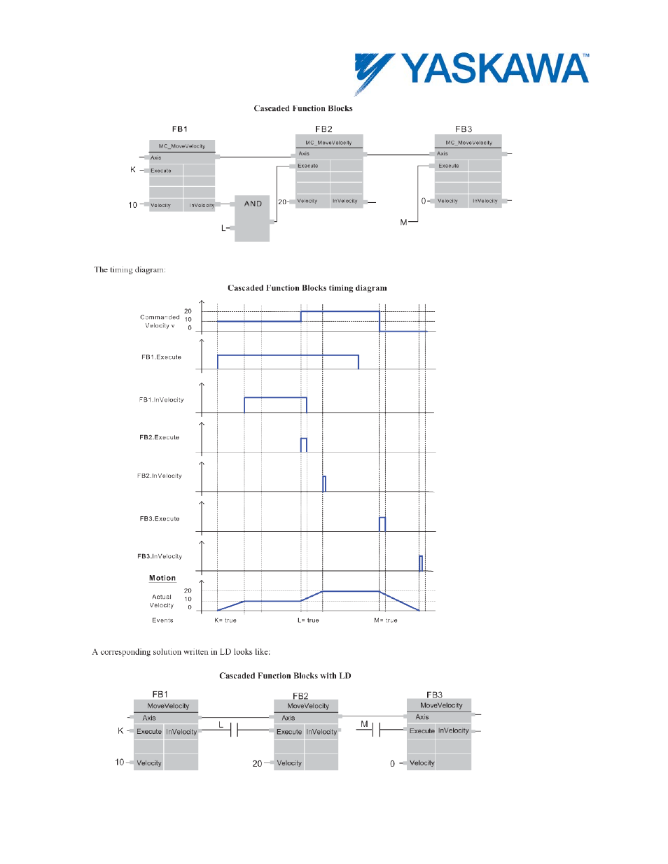 Yaskawa MotionWorks IEC User Manual | Page 25 / 396