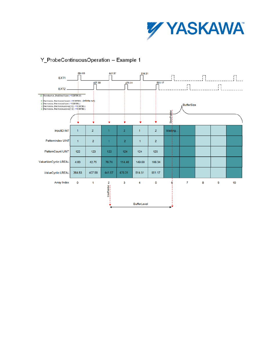 Examples | Yaskawa MotionWorks IEC User Manual | Page 254 / 396