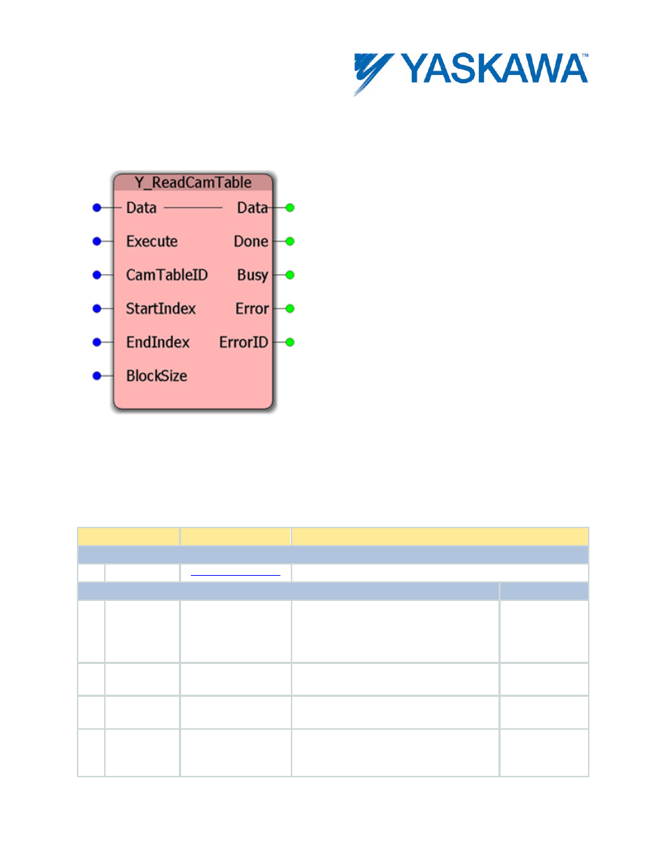 Y_readcamtable, Parameters | Yaskawa MotionWorks IEC User Manual | Page 258 / 396