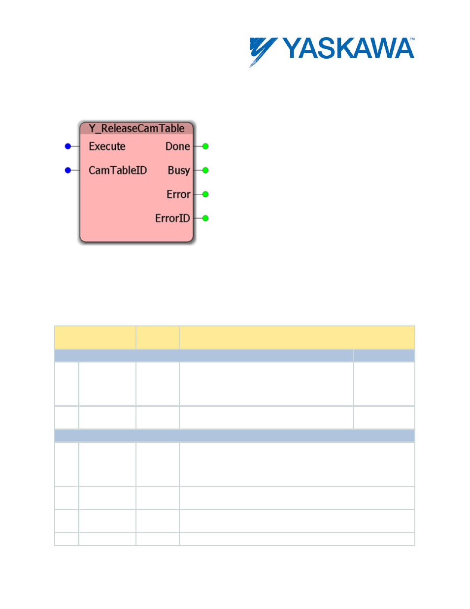 Y_releasecamtable, Parameters | Yaskawa MotionWorks IEC User Manual | Page 274 / 396