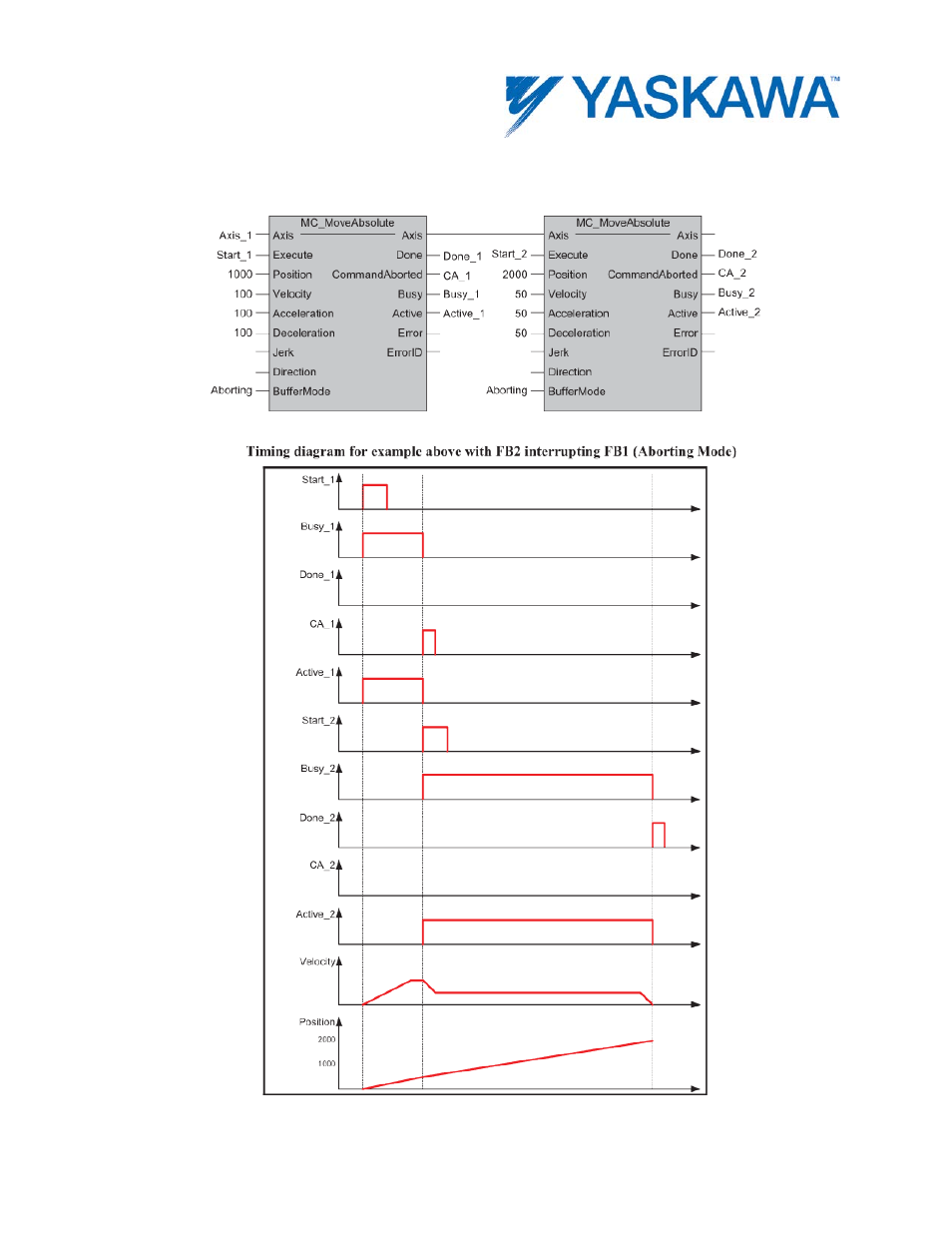 Example 2: aborting motion | Yaskawa MotionWorks IEC User Manual | Page 29 / 396
