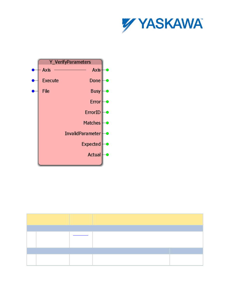 Y_verifyparameters, Parameters | Yaskawa MotionWorks IEC User Manual | Page 293 / 396