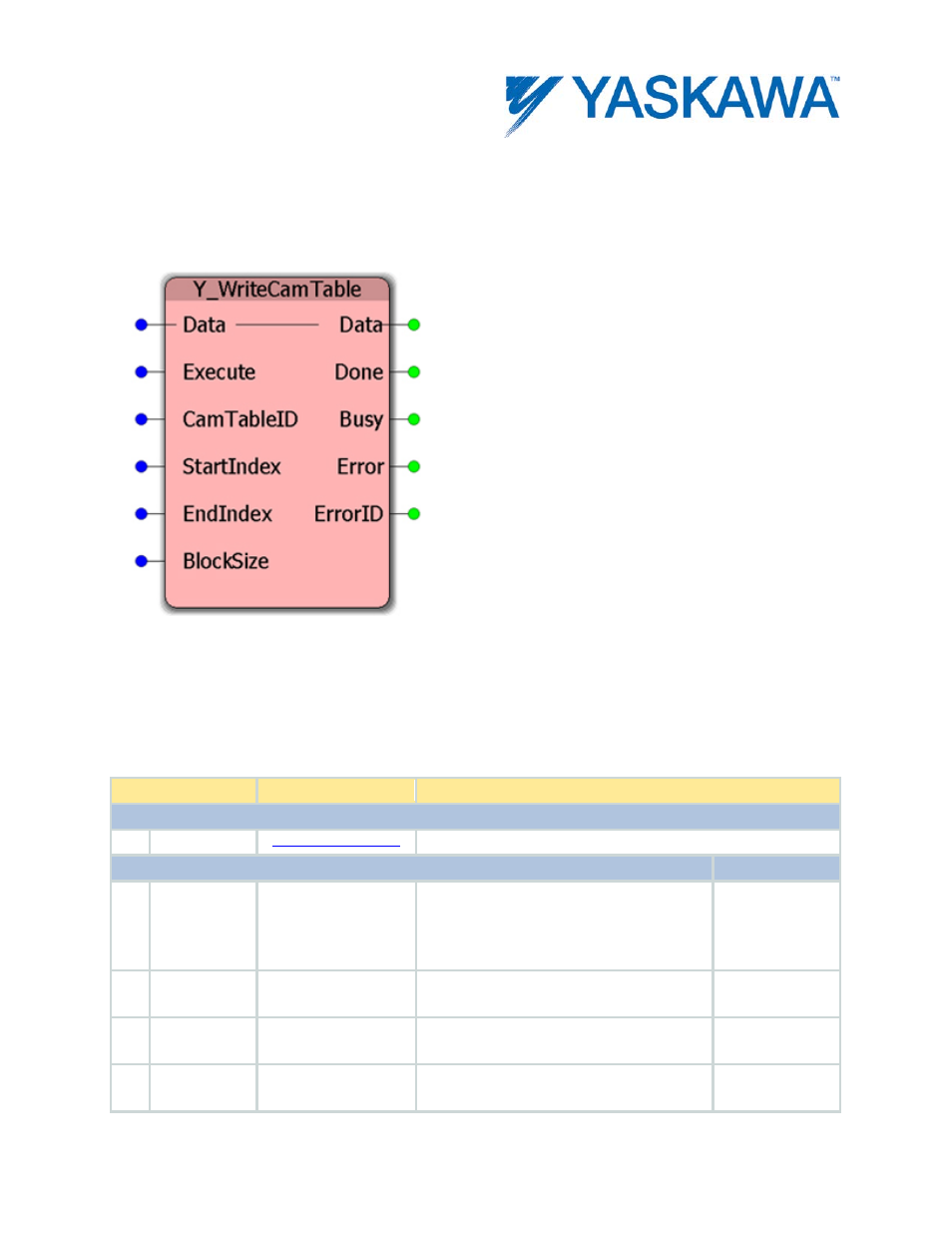 Y_writecamtable, Parameters | Yaskawa MotionWorks IEC User Manual | Page 298 / 396