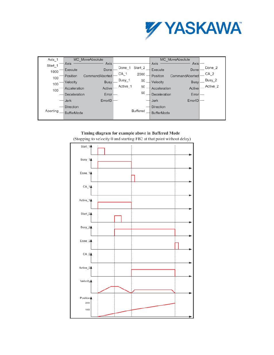 Example 3: buffered motion | Yaskawa MotionWorks IEC User Manual | Page 30 / 396