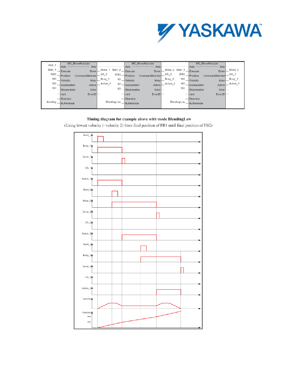 Example 4: blendinglow motion | Yaskawa MotionWorks IEC User Manual | Page 31 / 396