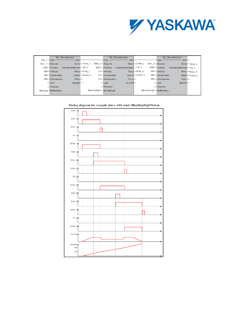 Example 7: blendinghigh motion | Yaskawa MotionWorks IEC User Manual | Page 34 / 396