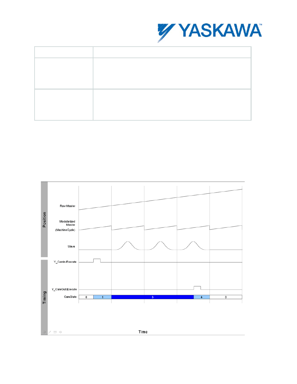 Yaskawa MotionWorks IEC User Manual | Page 362 / 396