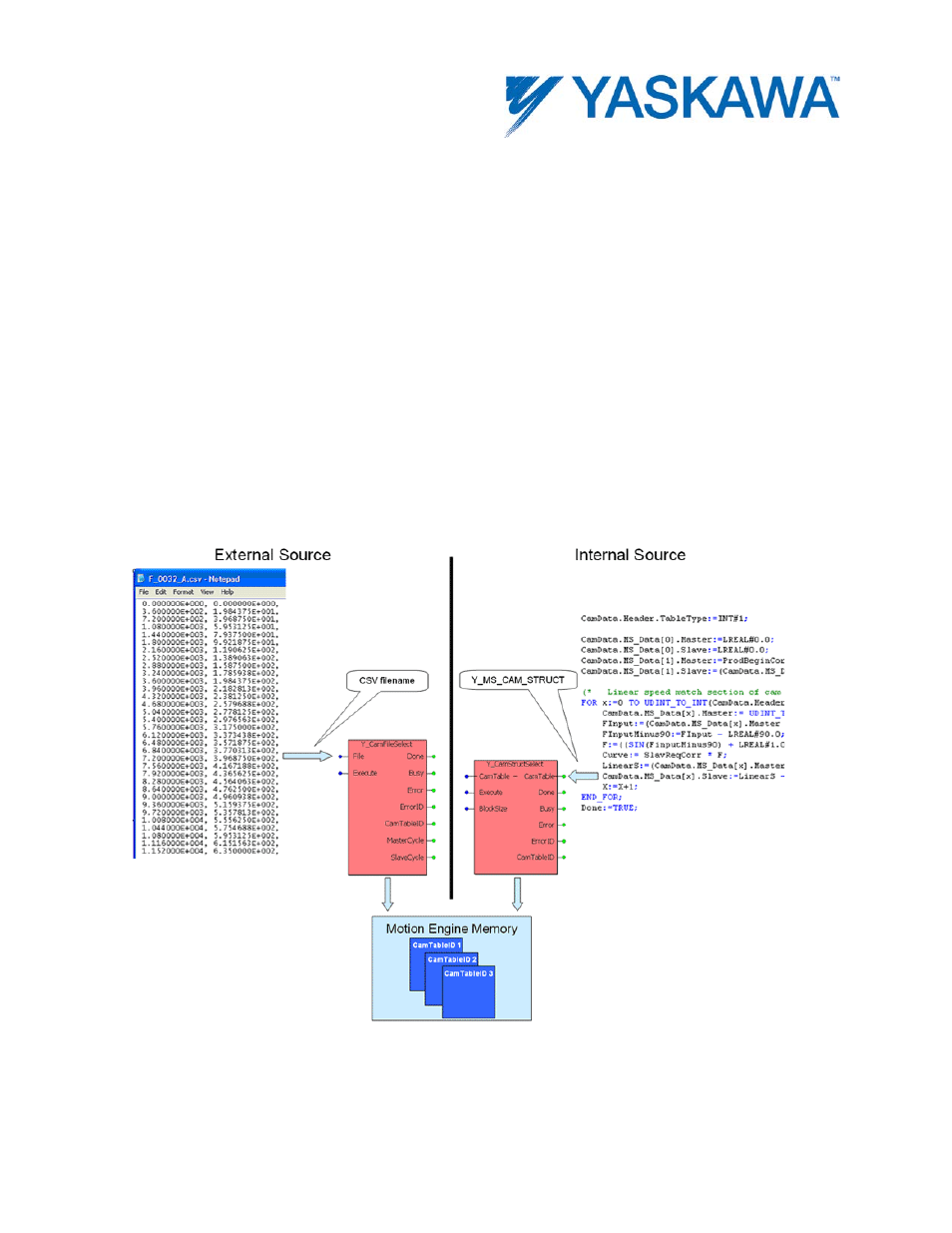 Creating a cam table, Camming overview | Yaskawa MotionWorks IEC User Manual | Page 365 / 396