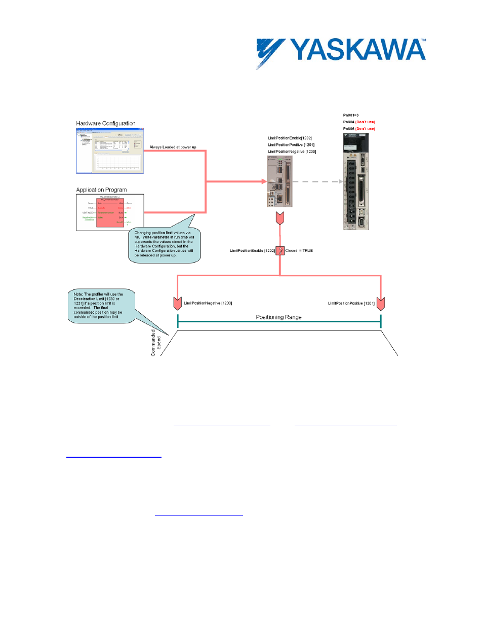 Position limits, Position limit | Yaskawa MotionWorks IEC User Manual | Page 385 / 396