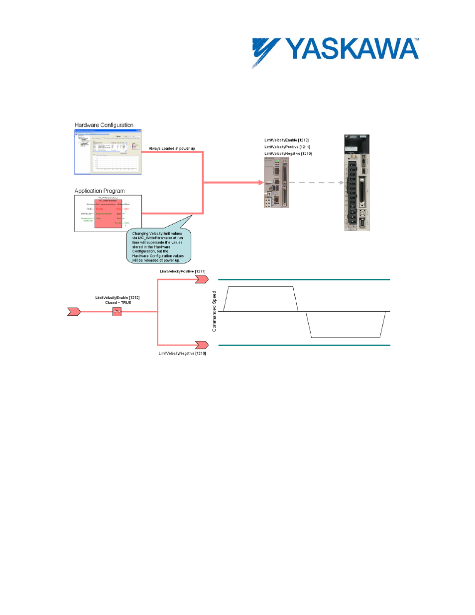 Velocity limits, Velocity limit | Yaskawa MotionWorks IEC User Manual | Page 387 / 396