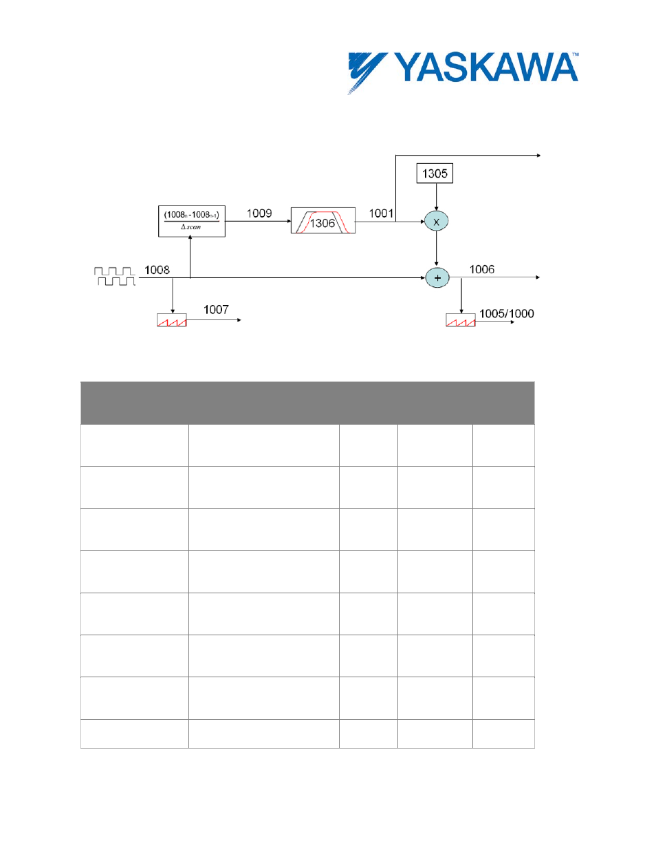 External encoder block diagram, External, Encoder block diagram | External encoder, Block diagram | Yaskawa MotionWorks IEC User Manual | Page 393 / 396