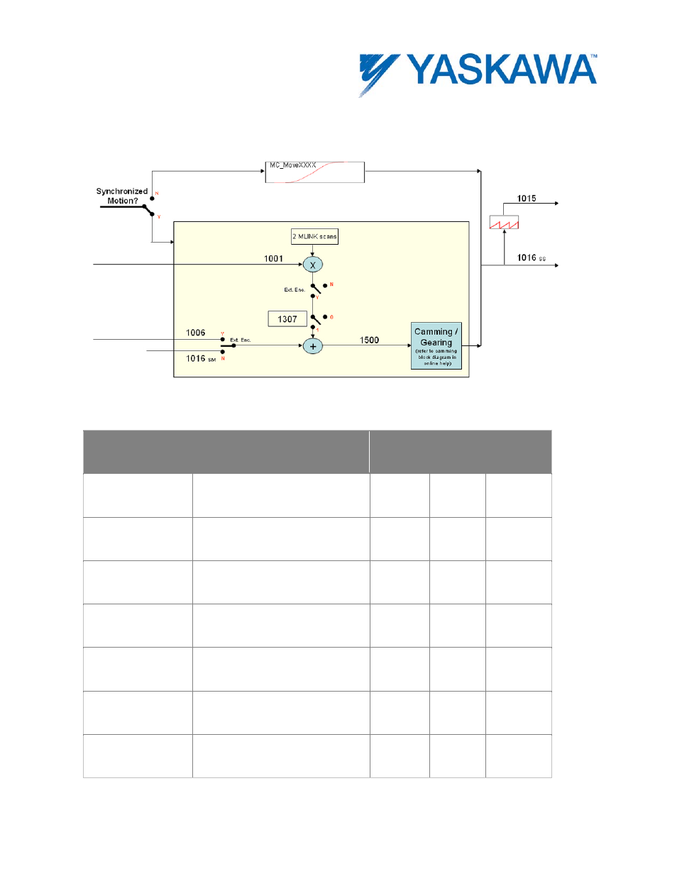 Commanded position output | Yaskawa MotionWorks IEC User Manual | Page 394 / 396