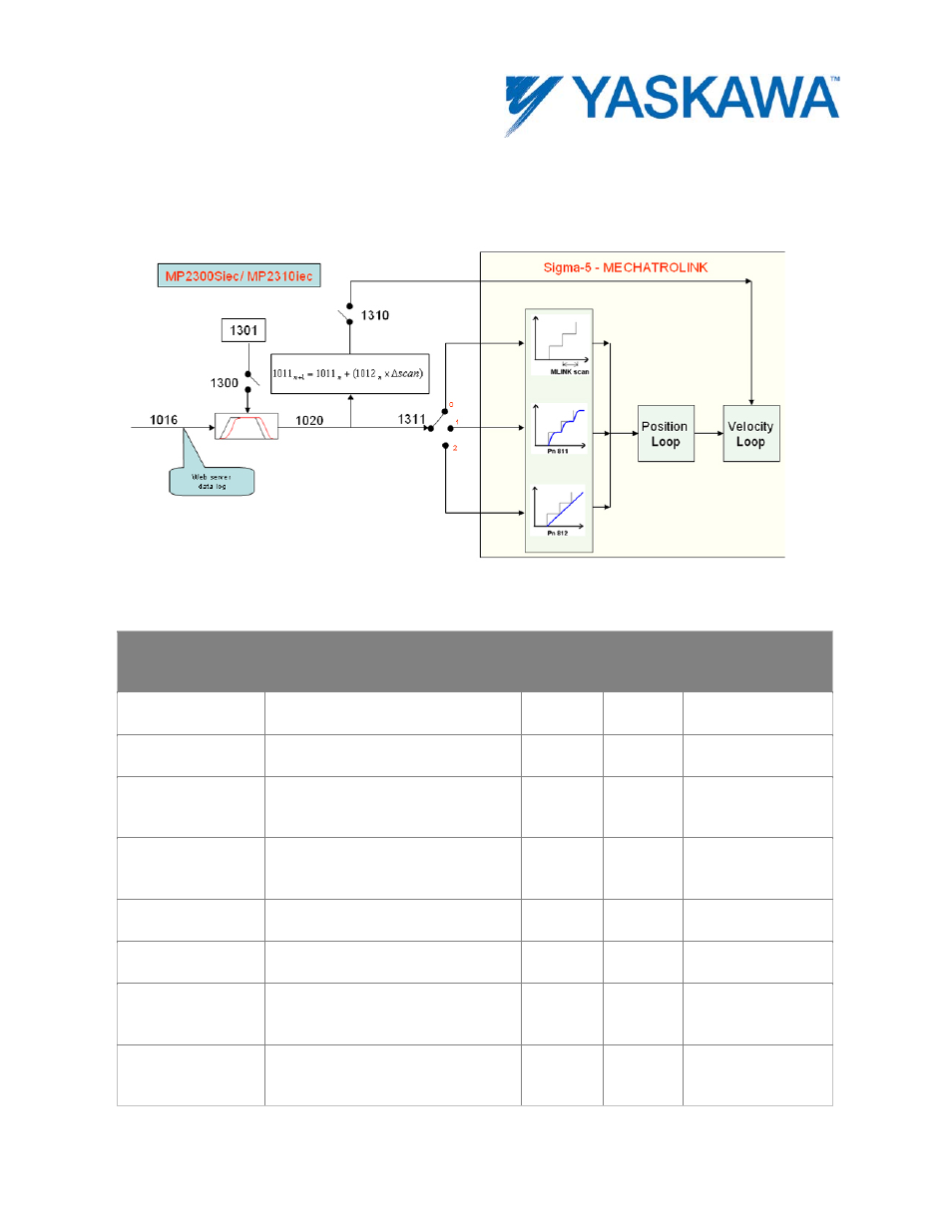 Command filtering, Mp2300siec/mp2310iec) | Yaskawa MotionWorks IEC User Manual | Page 395 / 396