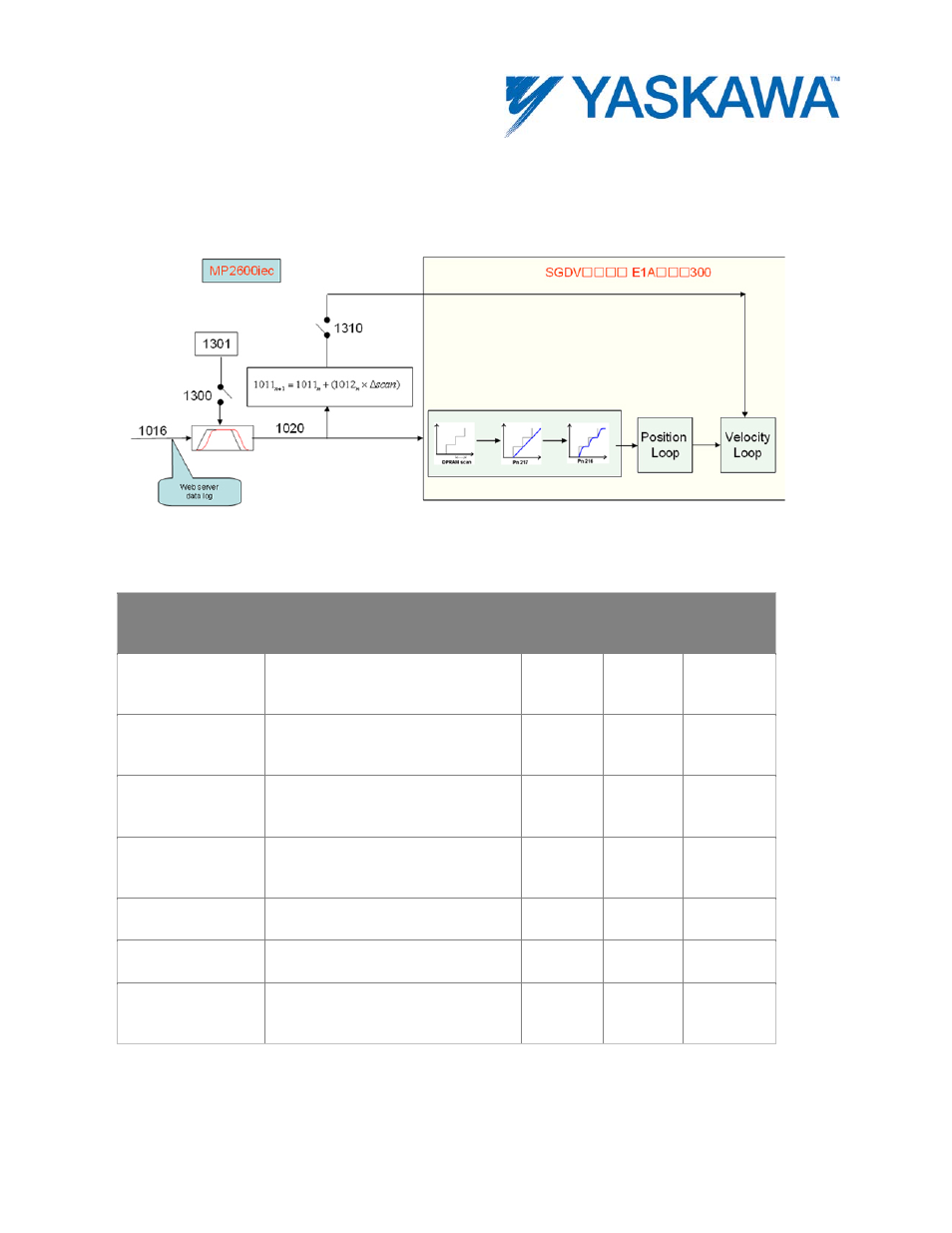 Command, Filtering (mp2600iec) | Yaskawa MotionWorks IEC User Manual | Page 396 / 396