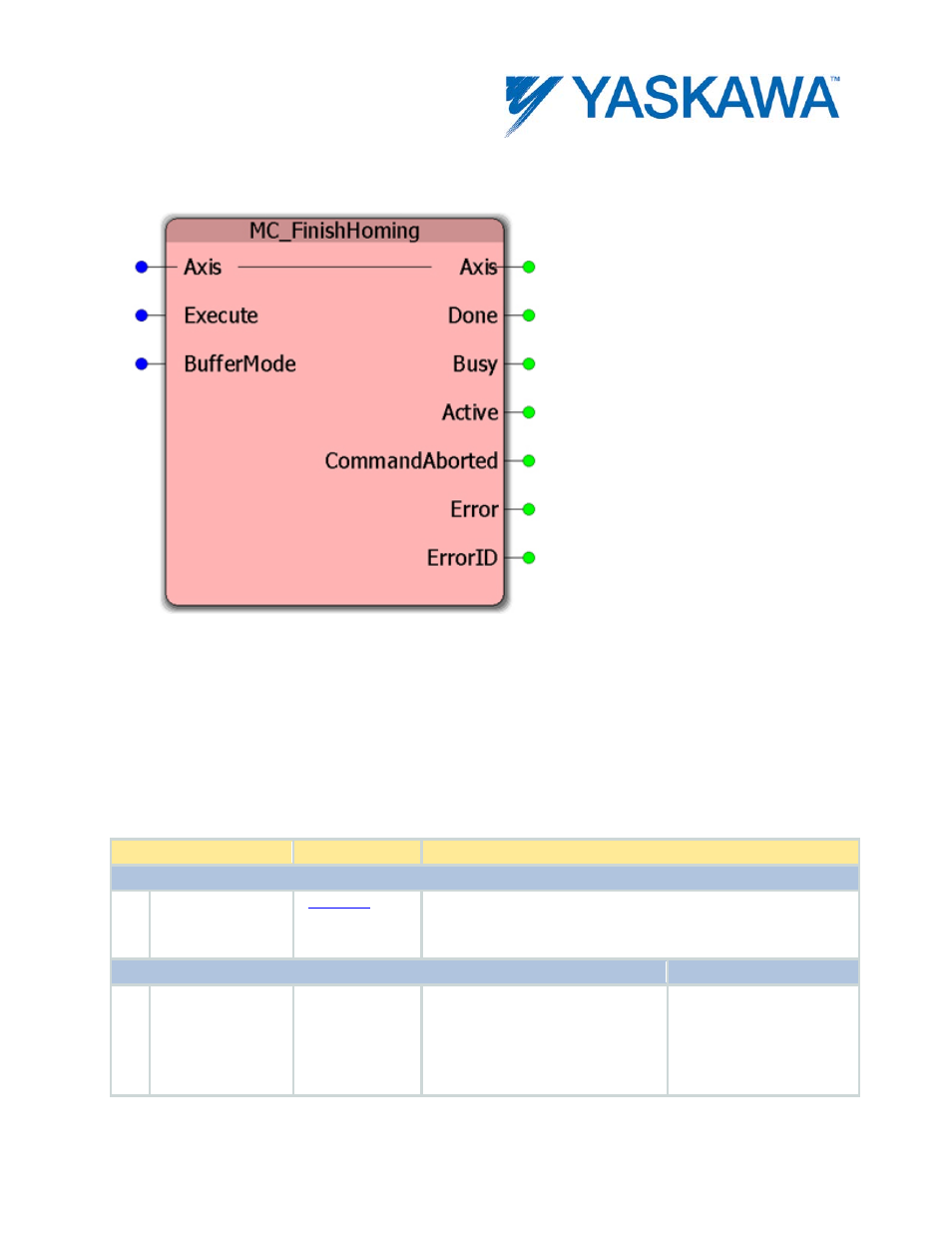 Mc_finishhoming, Parameters | Yaskawa MotionWorks IEC User Manual | Page 73 / 396