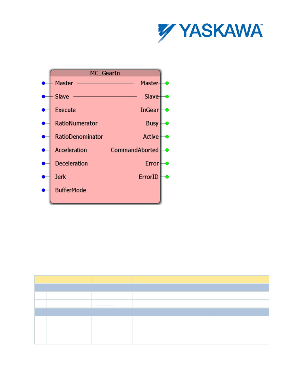 Mc_gearin, Parameters | Yaskawa MotionWorks IEC User Manual | Page 76 / 396