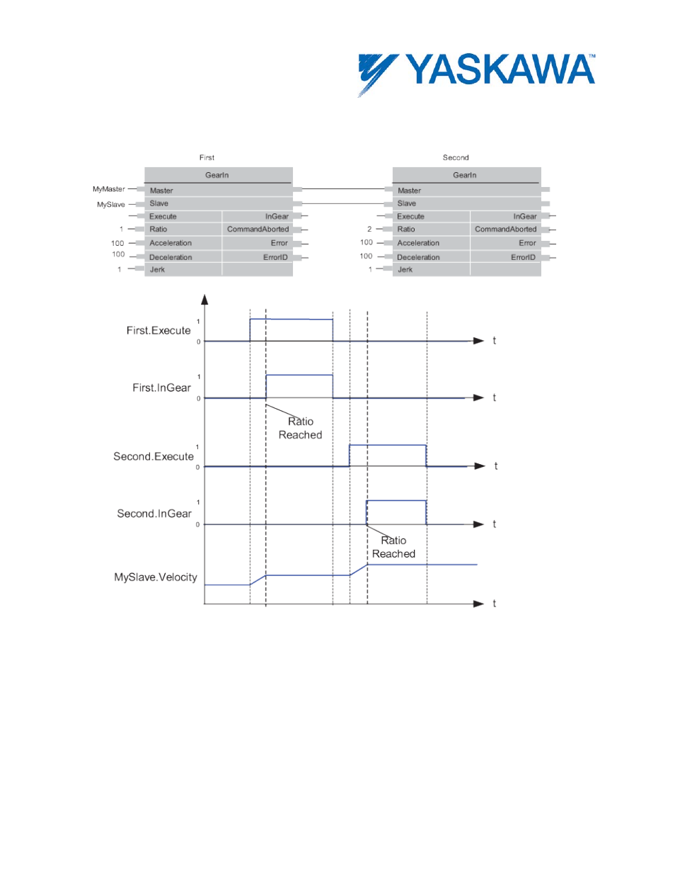 Timing diagram | Yaskawa MotionWorks IEC User Manual | Page 80 / 396