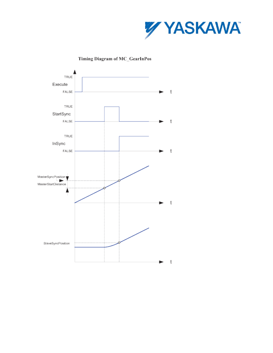 Timing diagram | Yaskawa MotionWorks IEC User Manual | Page 90 / 396