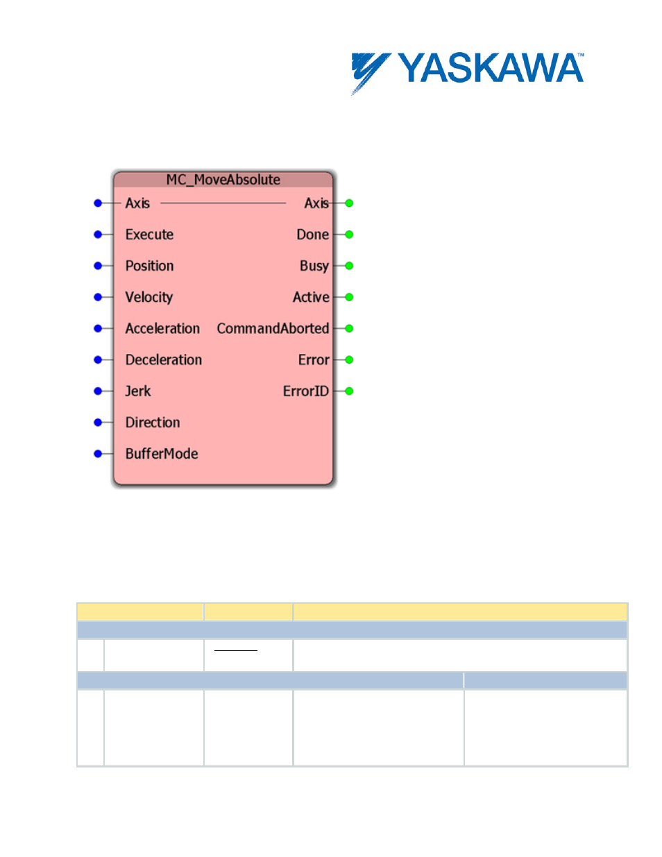 Mc_moveabsolute, Parameters | Yaskawa MotionWorks IEC User Manual | Page 94 / 396