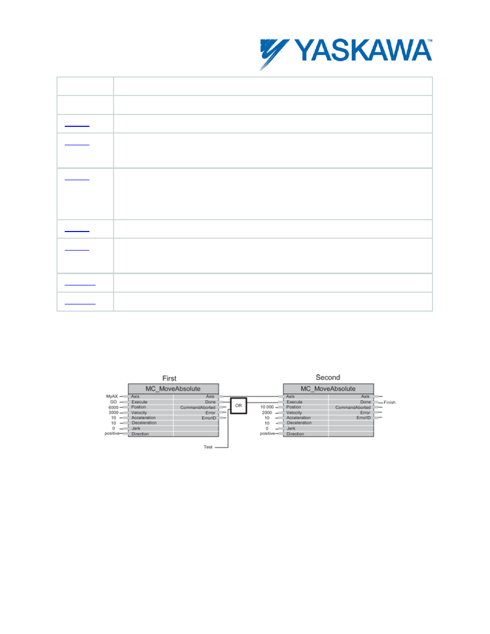 Example | Yaskawa MotionWorks IEC User Manual | Page 98 / 396