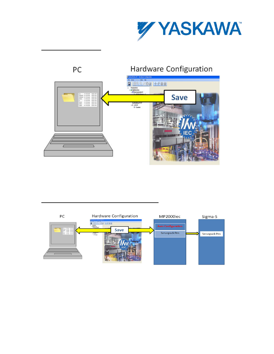 Yaskawa MotionWorks IEC Hardware User Manual | Page 11 / 165