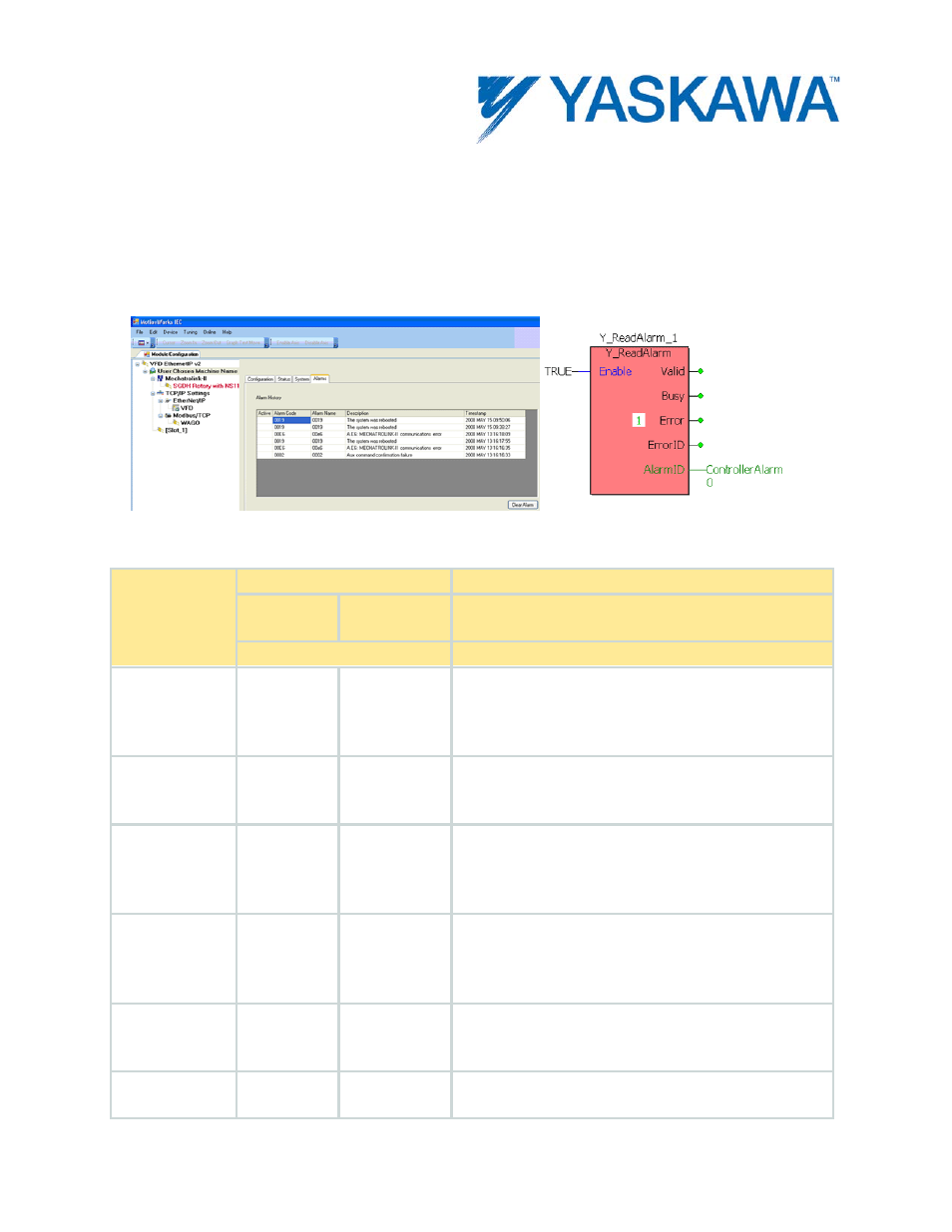 Controller alarmid list | Yaskawa MotionWorks IEC Hardware User Manual | Page 127 / 165