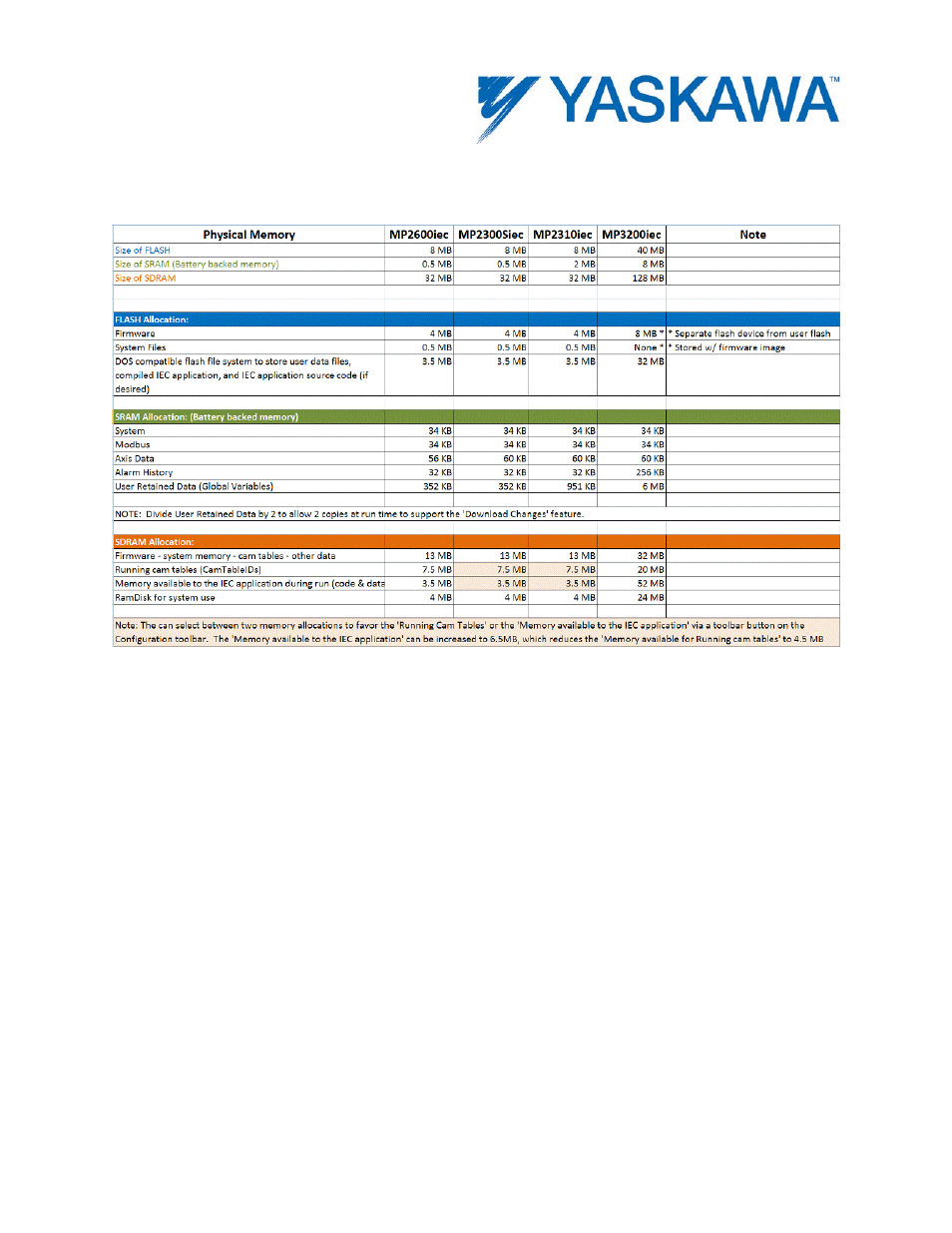 Controller memory | Yaskawa MotionWorks IEC Hardware User Manual | Page 165 / 165