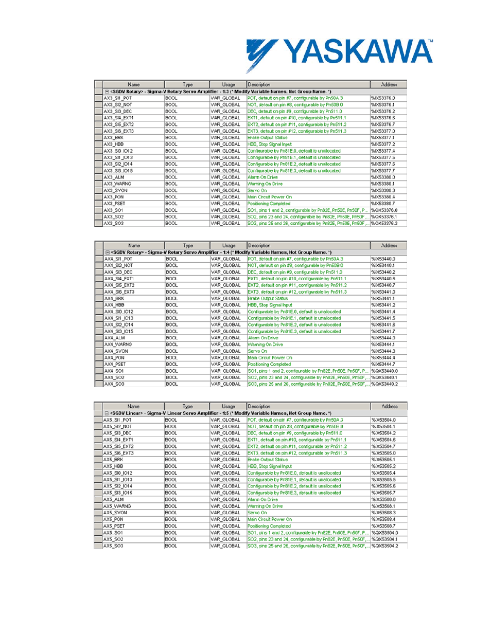 Yaskawa MotionWorks IEC Hardware User Manual | Page 25 / 165