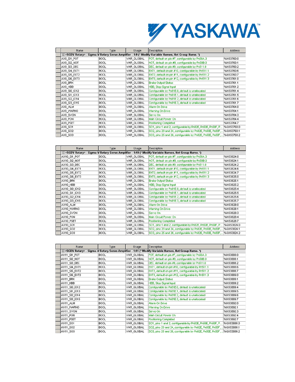 Yaskawa MotionWorks IEC Hardware User Manual | Page 27 / 165