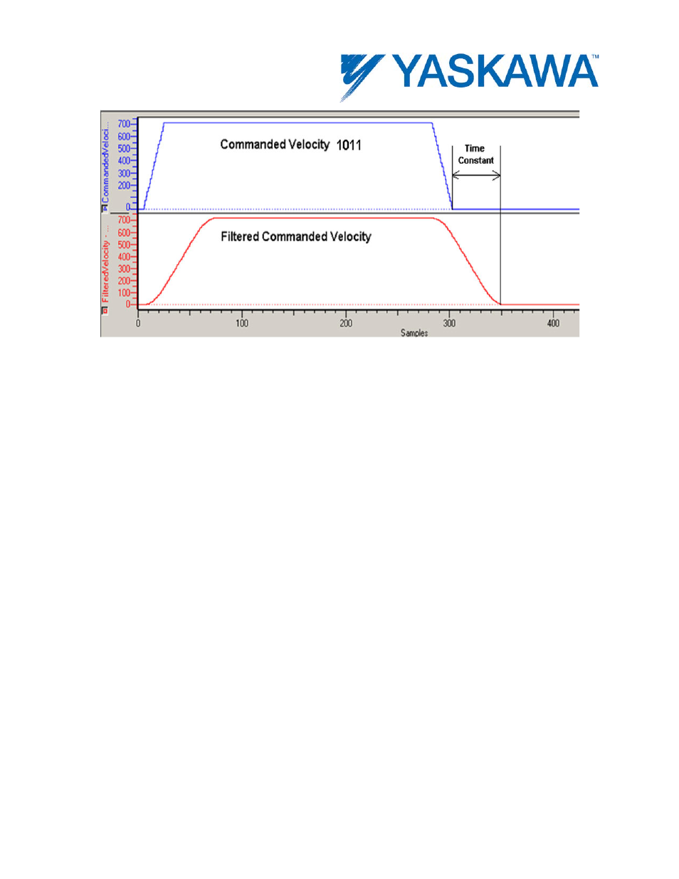 11 dual encoder (full closed loop) | Yaskawa MotionWorks IEC Hardware User Manual | Page 40 / 165