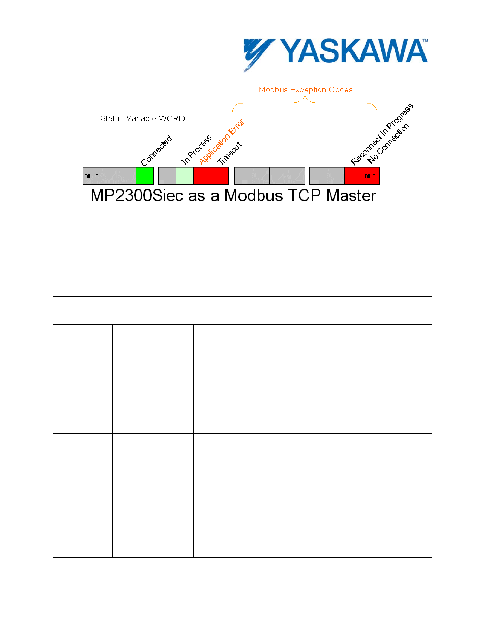 Yaskawa MotionWorks IEC Hardware User Manual | Page 59 / 165