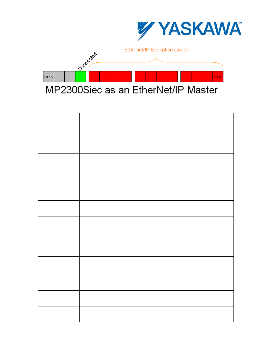 Yaskawa MotionWorks IEC Hardware User Manual | Page 71 / 165