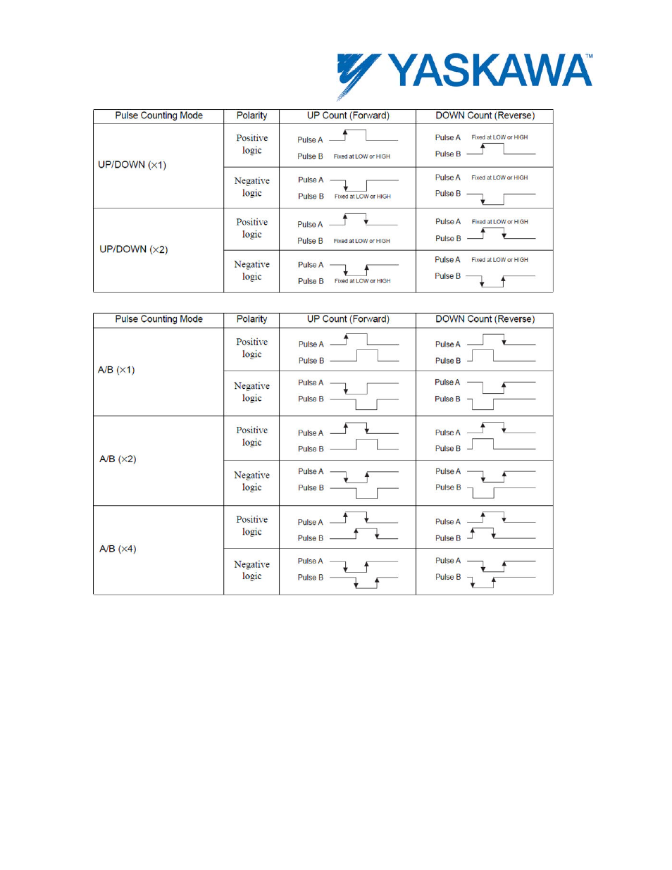 Yaskawa MotionWorks IEC Hardware User Manual | Page 85 / 165