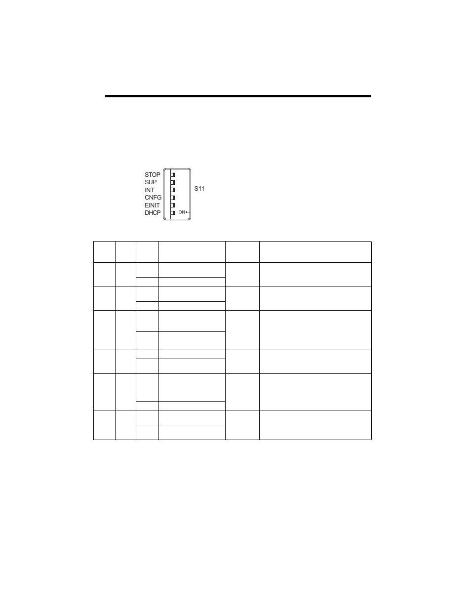 5 dip switches, 1 switch settings | Yaskawa MP2600iec User Manual | Page 23 / 50