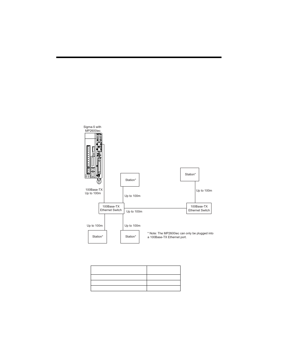 3 ethernet cable, 4 ethernet connection examples, Connection example 1 | Specification | Yaskawa MP2600iec User Manual | Page 30 / 50