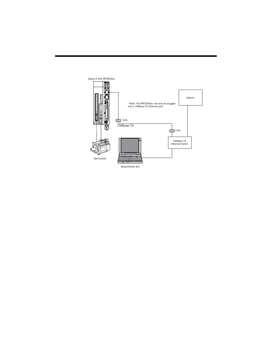 30 connection example 3 | Yaskawa MP2600iec User Manual | Page 32 / 50