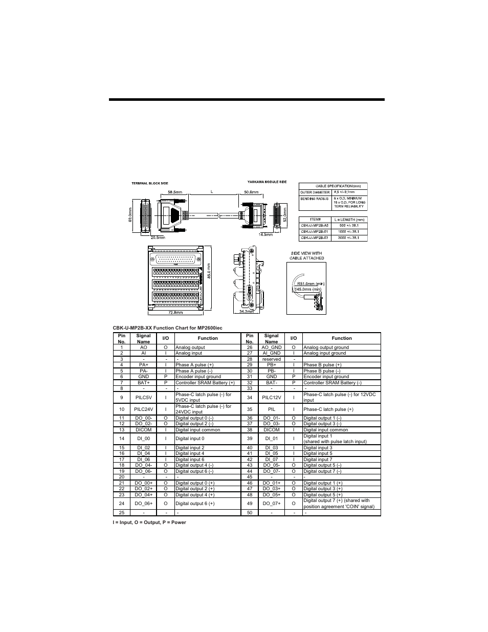 9 cable diagrams, 1 cbk-u-mp2b-xx, Terminal block - controller | Yaskawa MP2600iec User Manual | Page 33 / 50