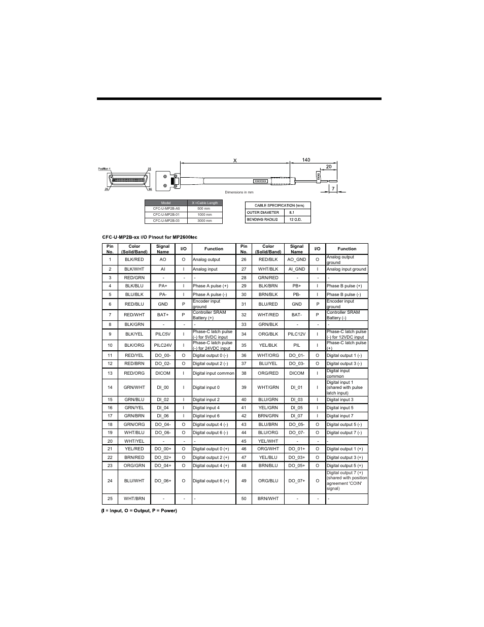 2 cfc-u-mp2b-xx, Flying lead - controller | Yaskawa MP2600iec User Manual | Page 34 / 50