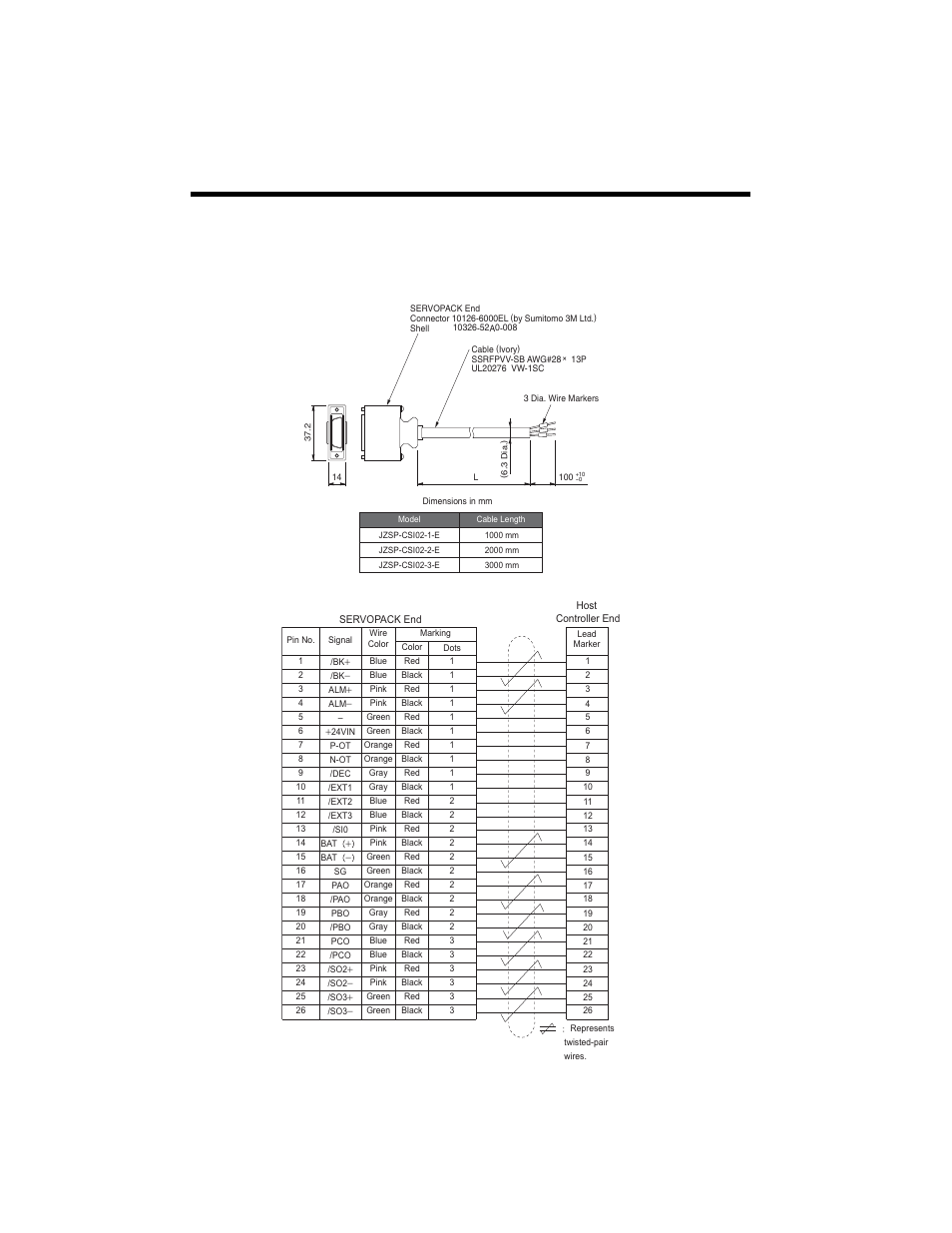 4 jzsp-csi02-x-e, Flying lead - servo amplifier | Yaskawa MP2600iec User Manual | Page 36 / 50