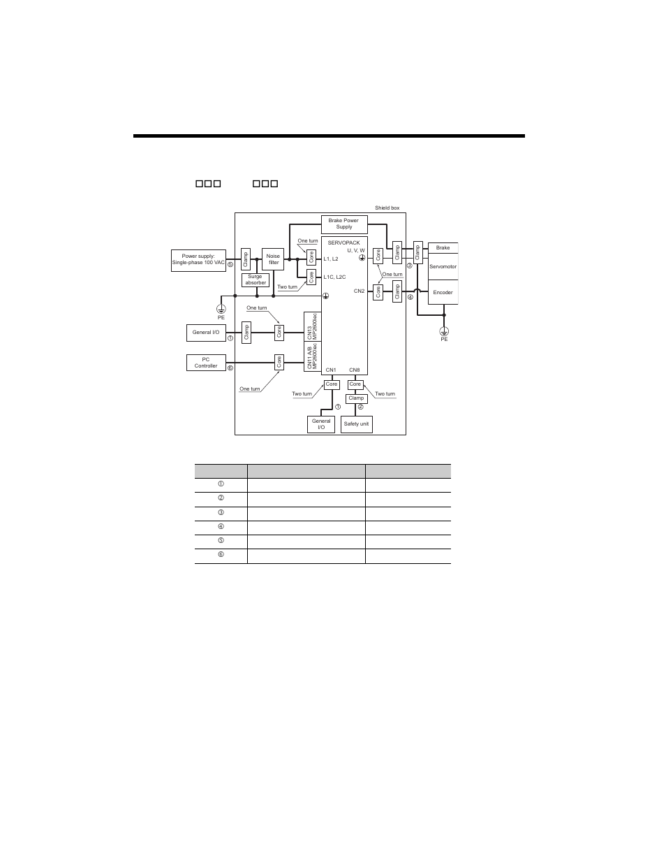 Single-phase 100 v, 11 emc installation conditions | Yaskawa MP2600iec User Manual | Page 40 / 50
