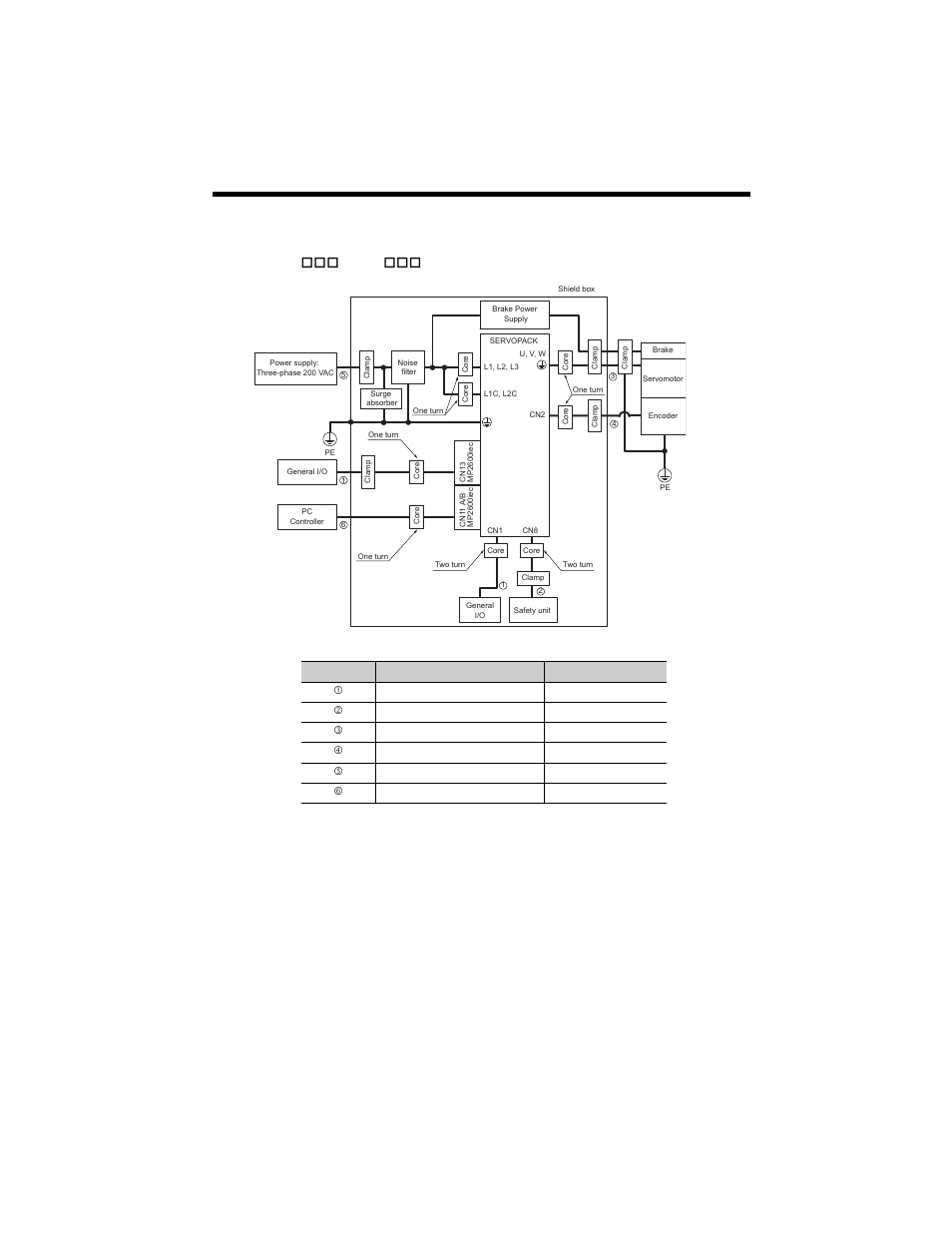 Three-phase 200 v, 11 emc installation conditions | Yaskawa MP2600iec User Manual | Page 41 / 50