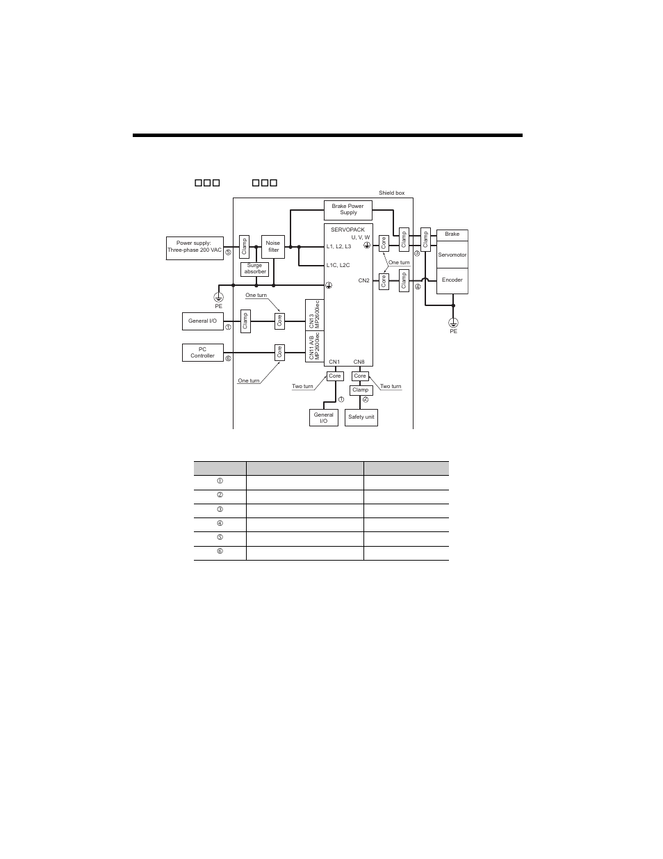Three-phase 200 v, 11 emc installation conditions | Yaskawa MP2600iec User Manual | Page 42 / 50