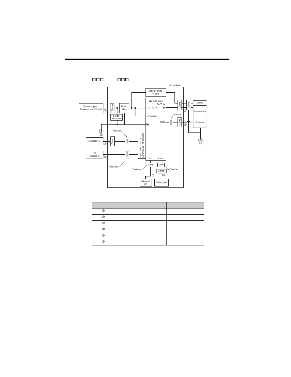 Three-phase 200 v, 11 emc installation conditions | Yaskawa MP2600iec User Manual | Page 43 / 50