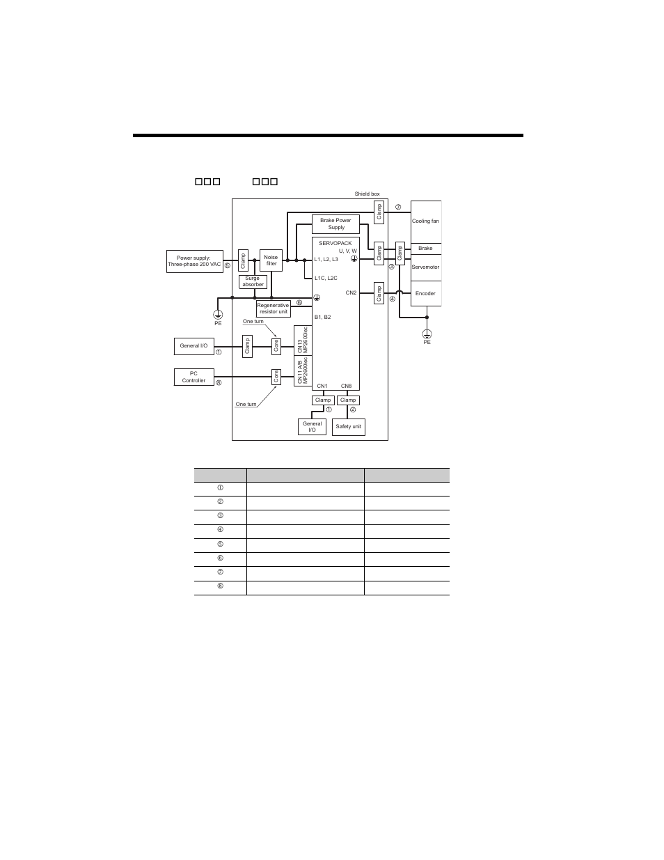 Three-phase 200 v, 11 emc installation conditions | Yaskawa MP2600iec User Manual | Page 44 / 50