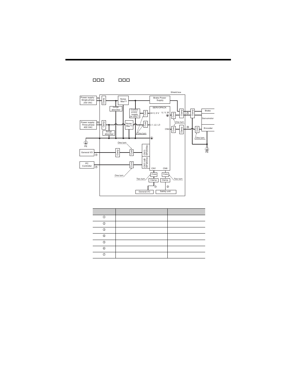 Three-phase 400 v, 11 emc installation conditions | Yaskawa MP2600iec User Manual | Page 45 / 50