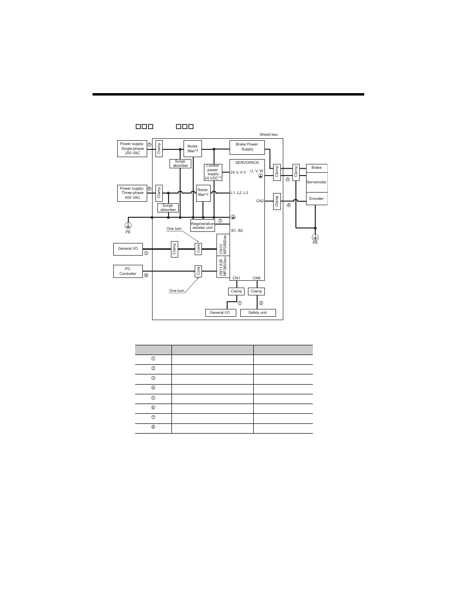 Three-phase 400 v, 11 emc installation conditions | Yaskawa MP2600iec User Manual | Page 46 / 50