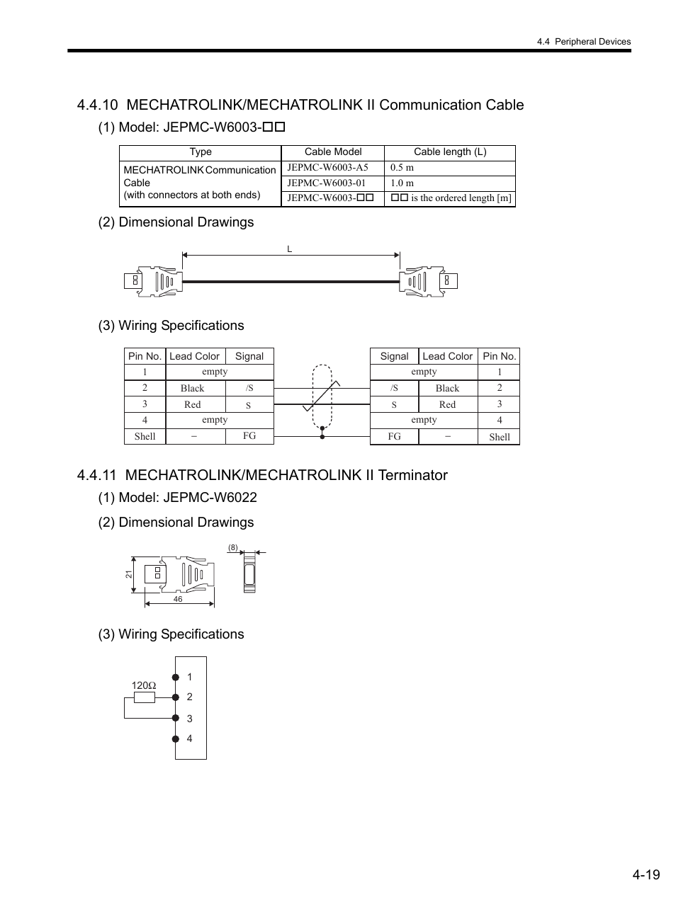 1) model: jepmc-w6003-oo, 2) dimensional drawings, 3) wiring specifications | 11 mechatrolink/mechatrolink ii terminator, 1) model: jepmc-w6022, 10 mec | Yaskawa SGDS Sigma III Servo Amplifier User Manual | Page 100 / 374
