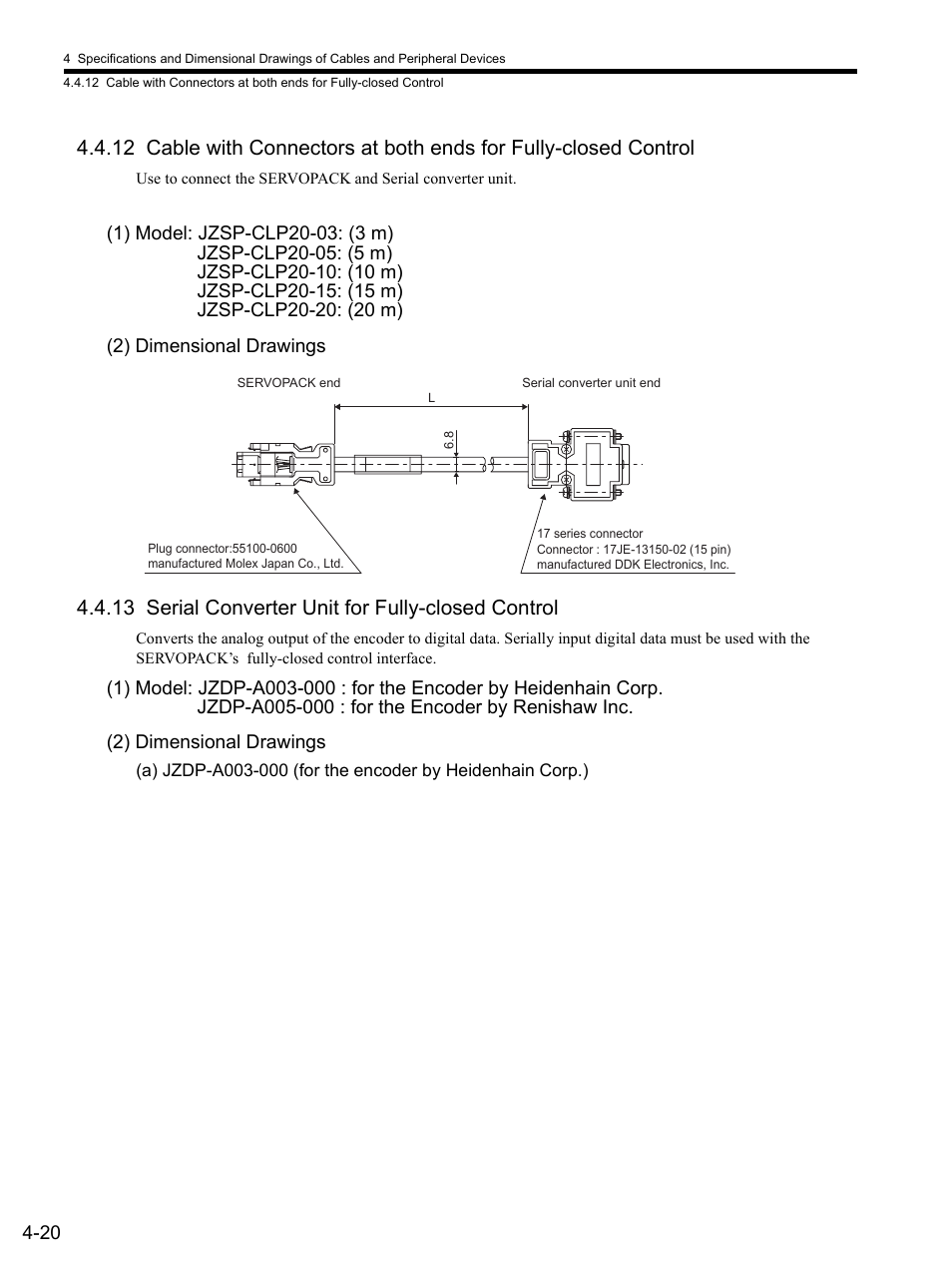 2) dimensional drawings, 13 serial converter unit for fully-closed control, 12 cabl | Yaskawa SGDS Sigma III Servo Amplifier User Manual | Page 101 / 374